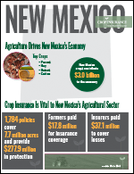 New Mexico Crop Insurance Fact Sheet