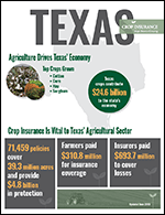 Texas Crop Insurance Fact Sheet